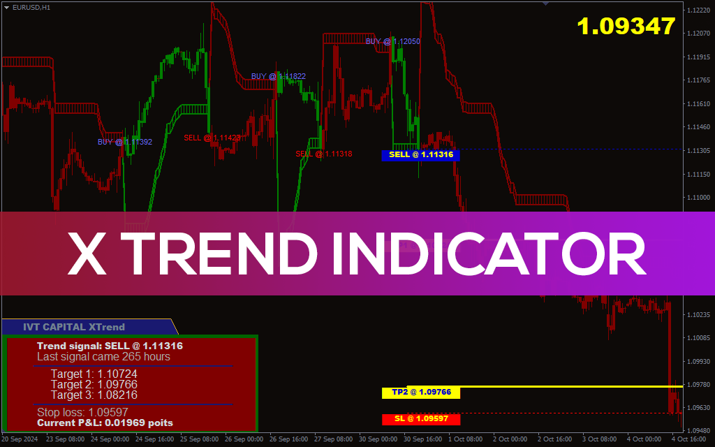 X-trend-indicator for mt4