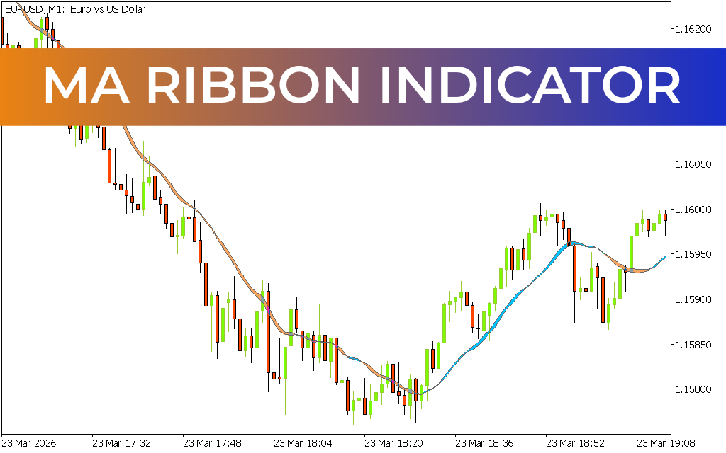 MA Ribbon Indicator