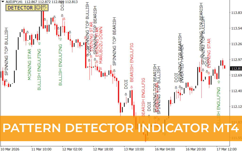Pattern Detector Indicator MT4