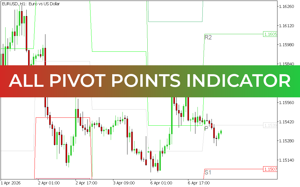 All Pivot Points Indicator mt5