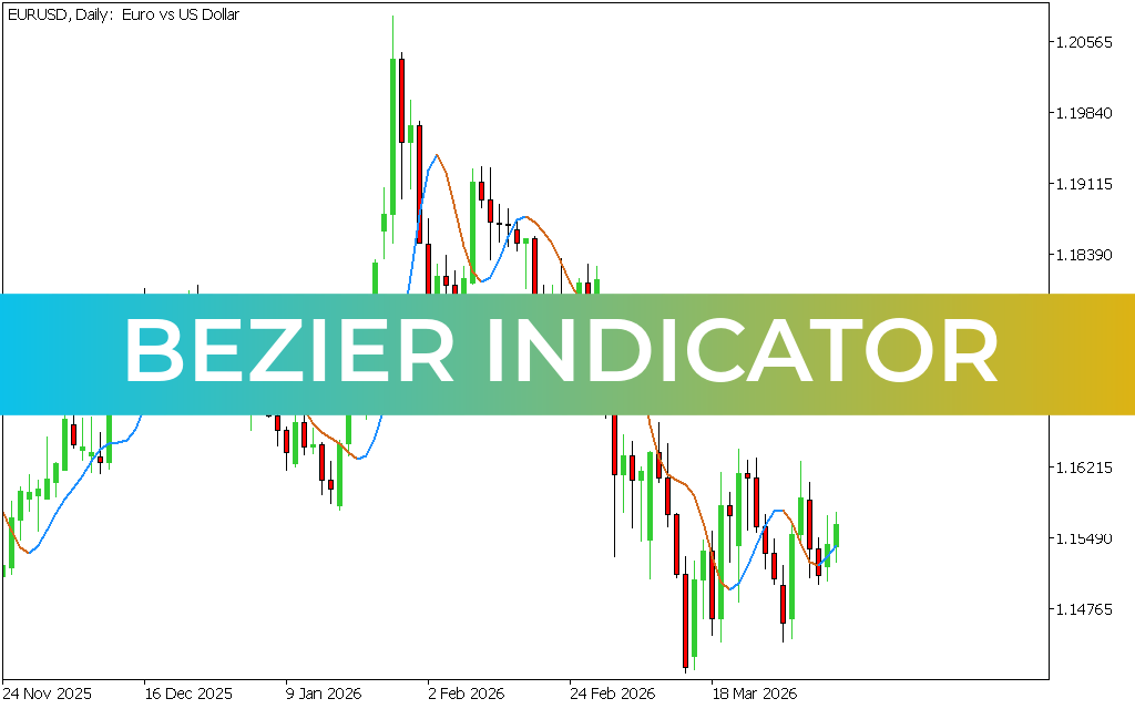 Bezier Indicator