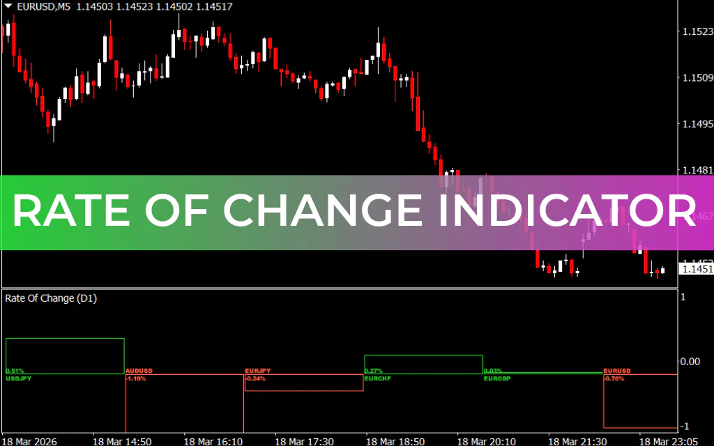 Rate Of Change Indicator