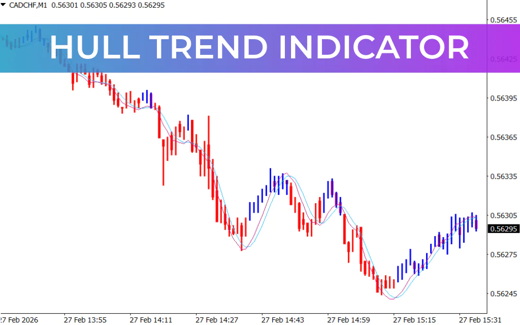 Hull Trend Indicator