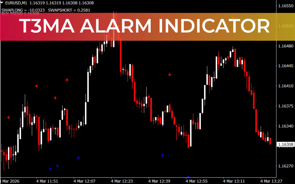 T3MA ALARM Indicator