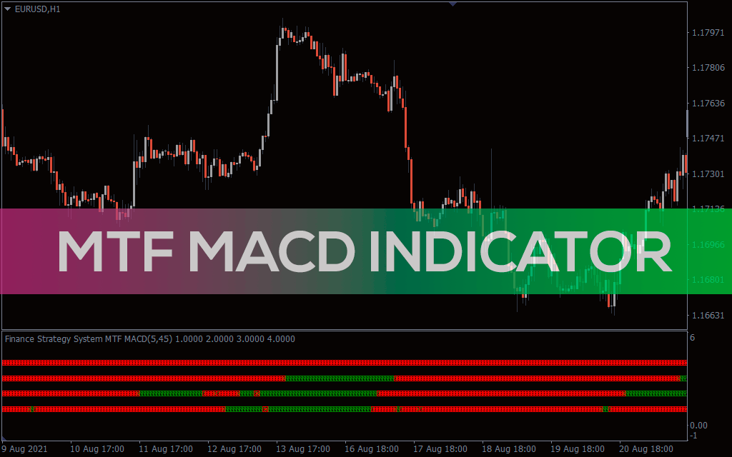 Mtf-macd-indicator for mt4