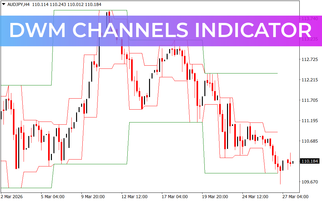 DWM Channels Indicator