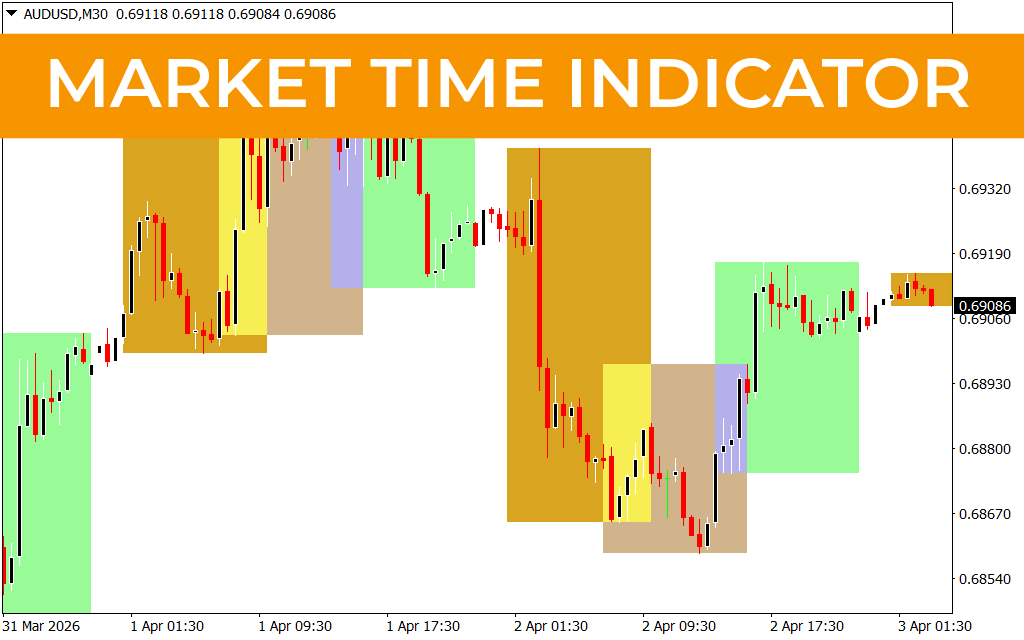 Market Time Indicator