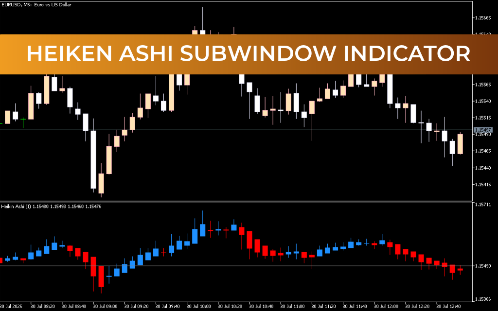 Heiken Ashi Subwindow Indicator