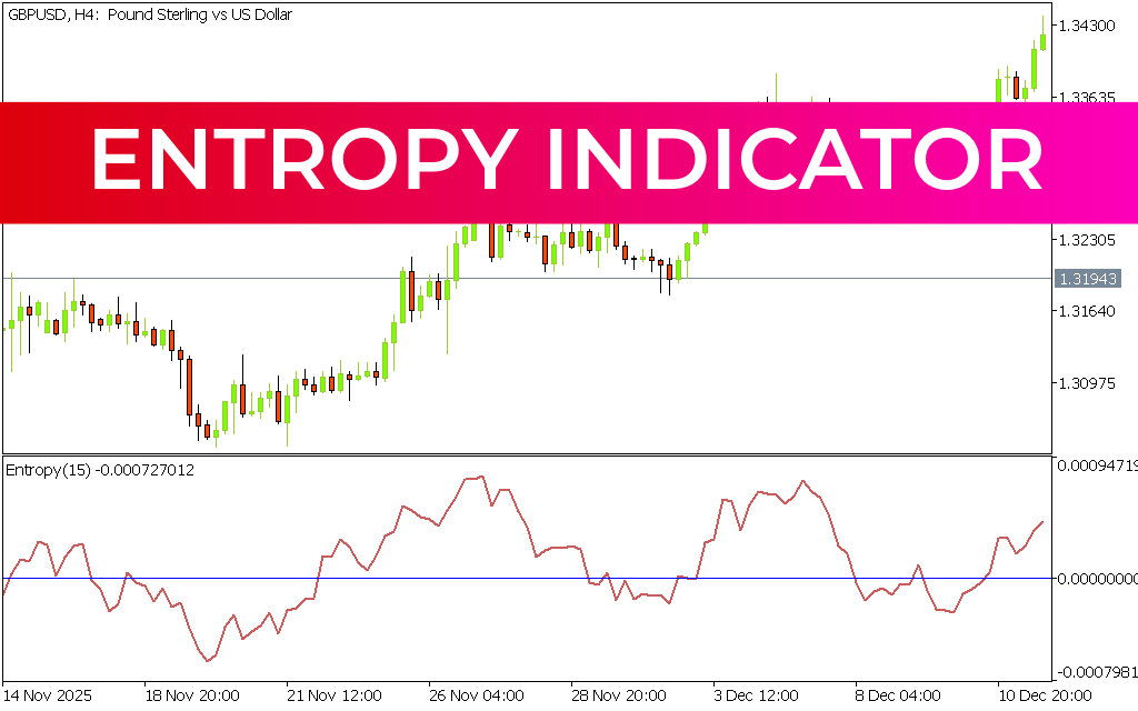 Entropy Indicator mt5