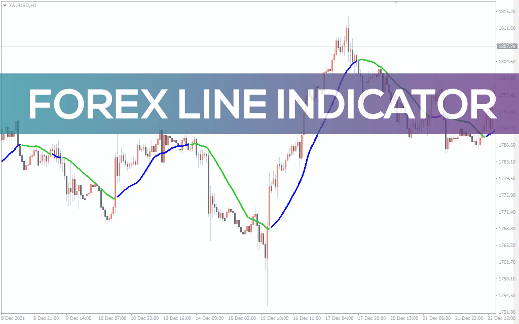 Forex-line-indicator for mt4