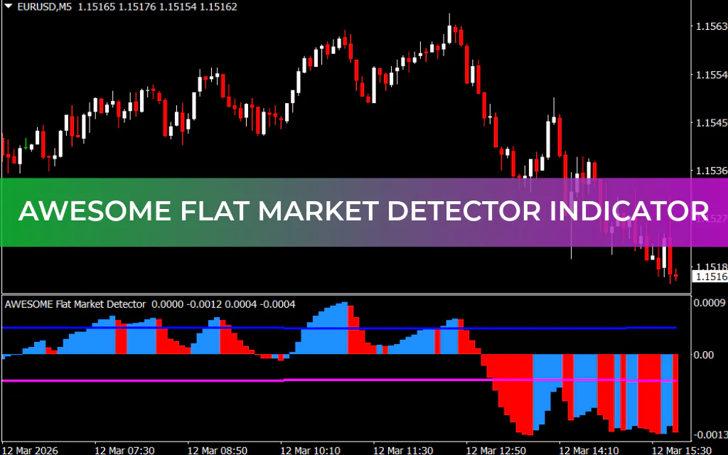 Awesome Flat Market Detector Indicator