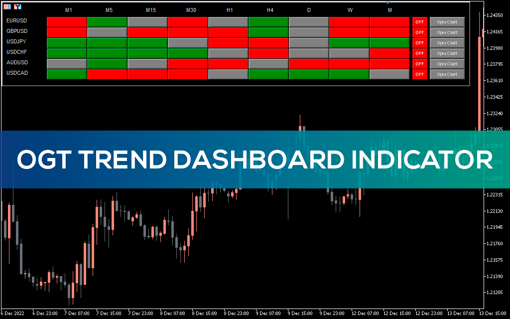Ogt-trend-dashboard-indicator-mt5
