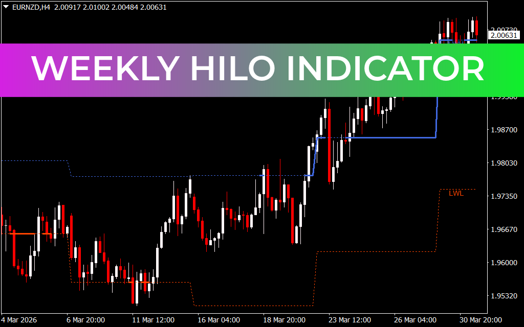 Weekly HiLo Indicator
