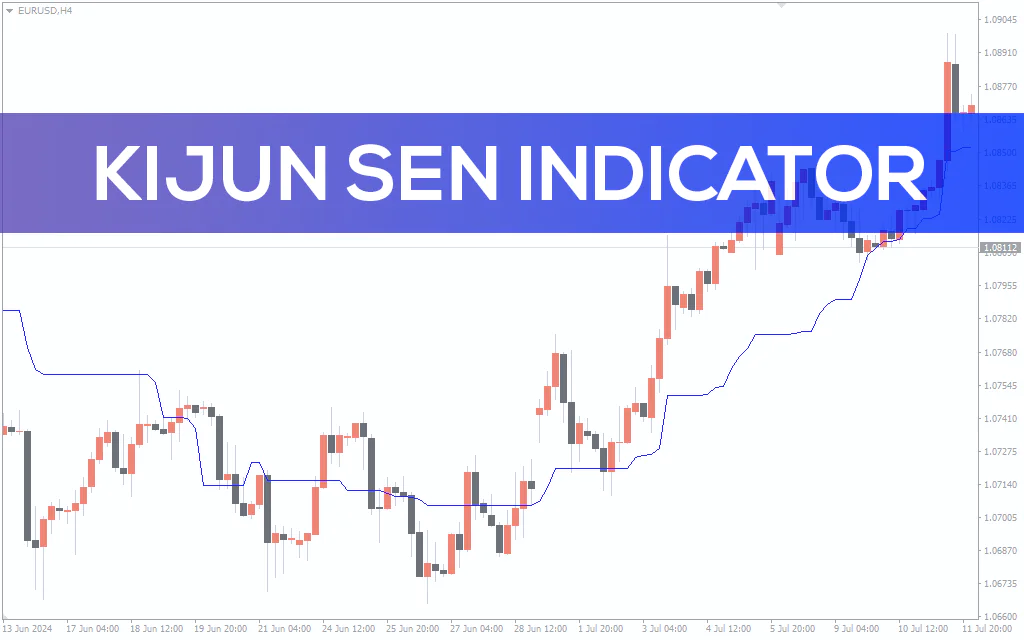 Kijun Sen Indicator For MT4