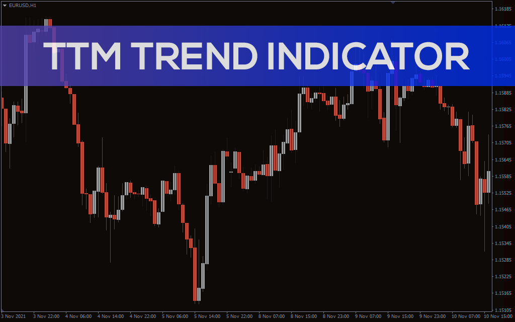 Ttm-trend-indicator for mt4