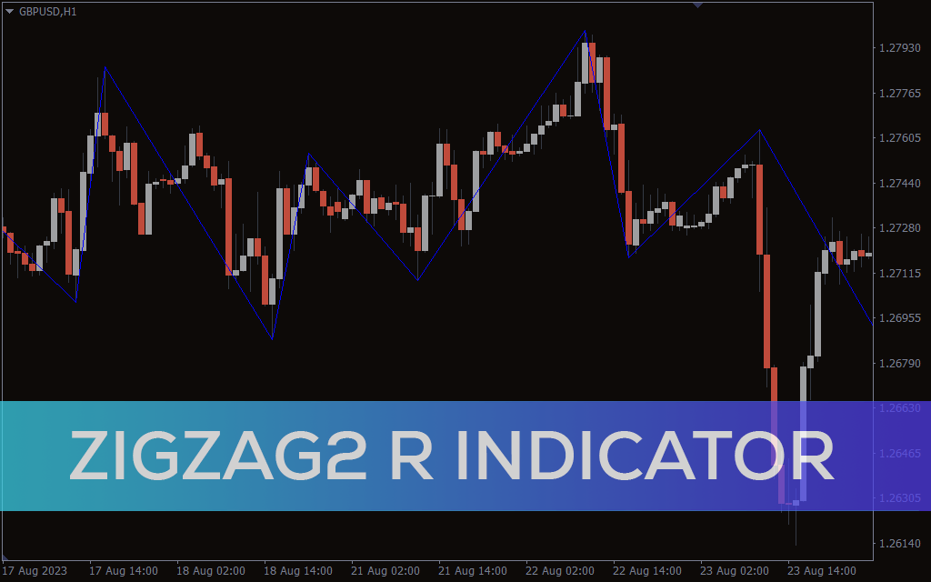 Zigzag2-r-indicator for mt4