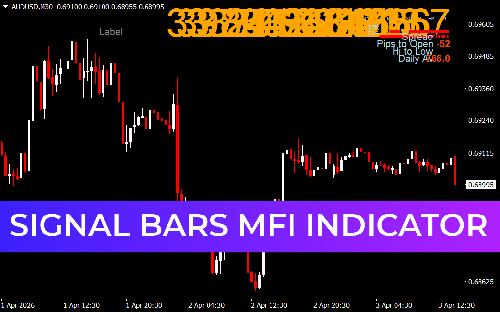 Signal Bars MFI Indicator