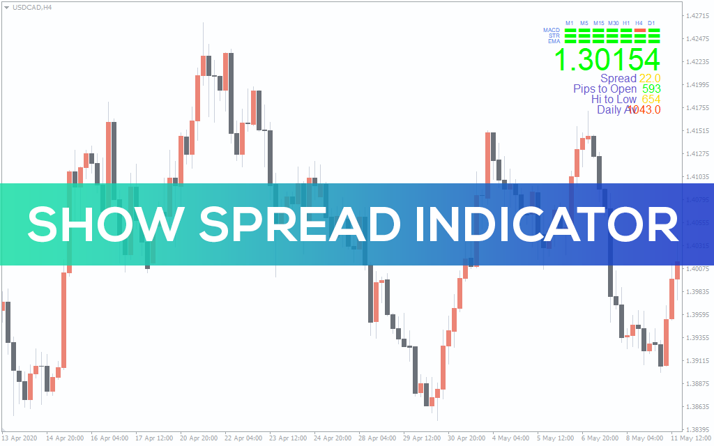 Show-spread-indicator for mt4