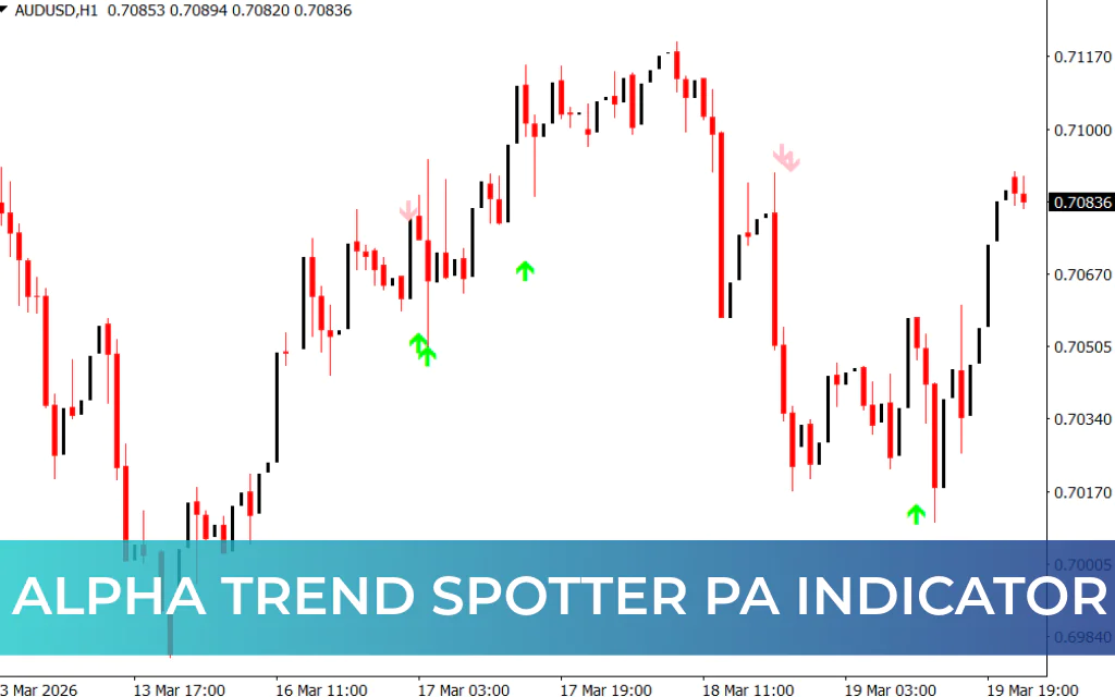 Alpha Trend Spotter Pa Indicator