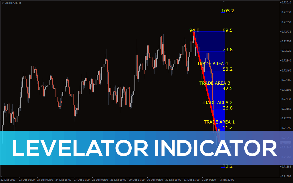 Levelator-indicator for mt4