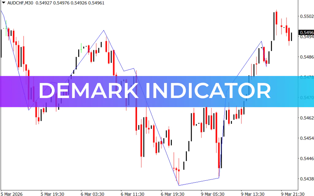 DeMark Indicator