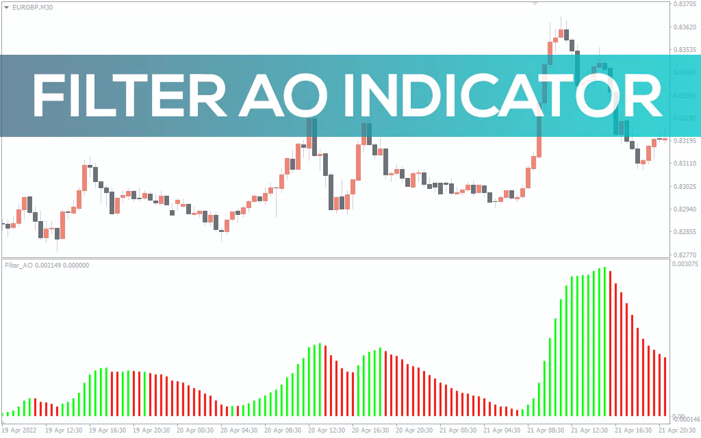 Filter-ao-indicator for mt4