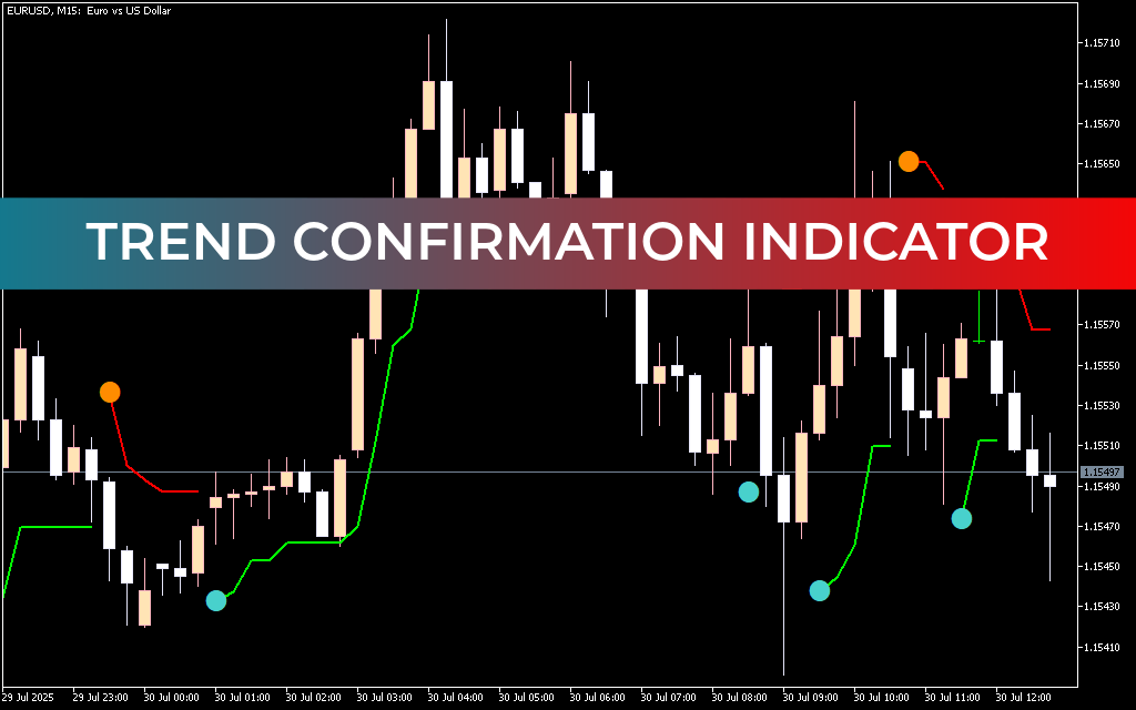 Trend Confirmation Indicator