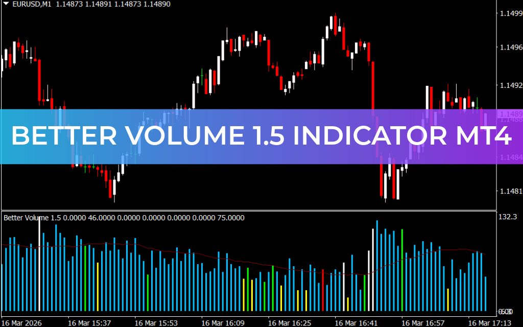 Better Volume 1.5 Indicator MT4