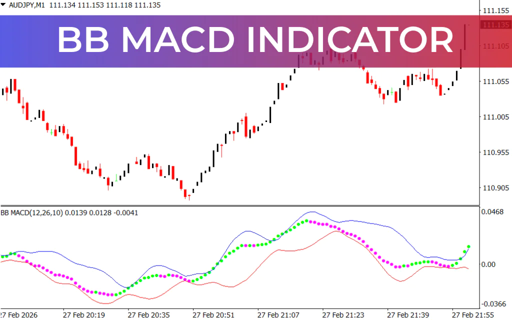 BB MACD Indicator