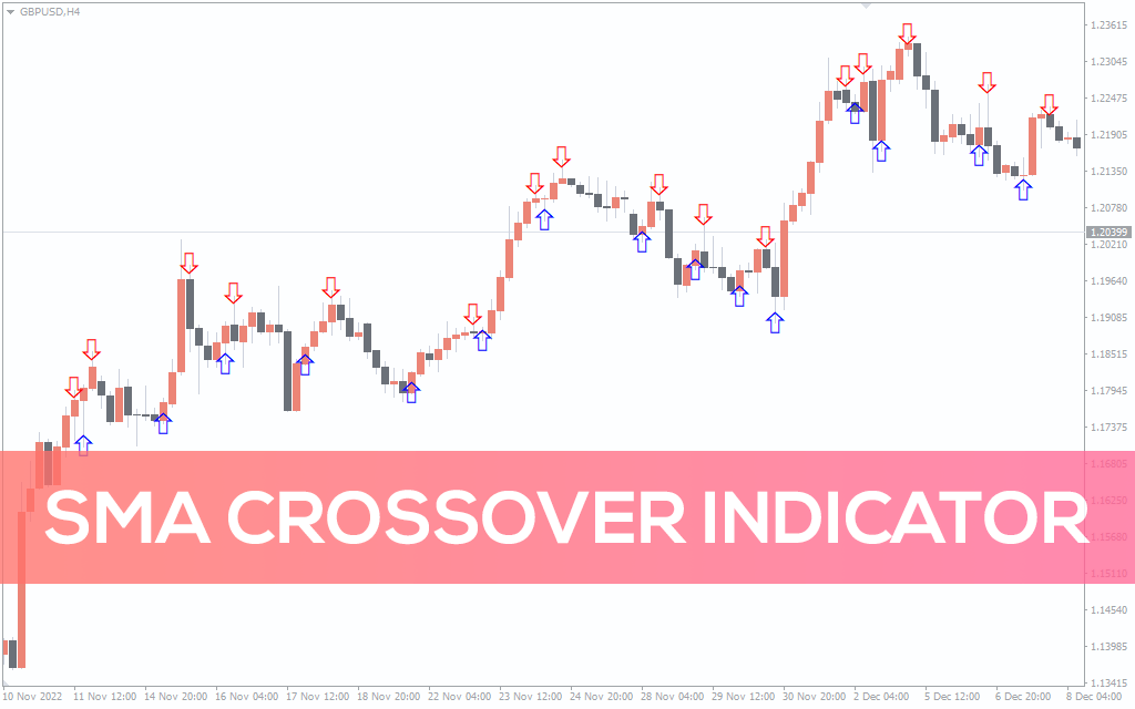 Sma-crossover-indicator for mt4