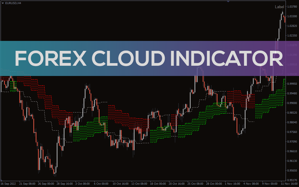 Forex-cloud-indicator for mt4