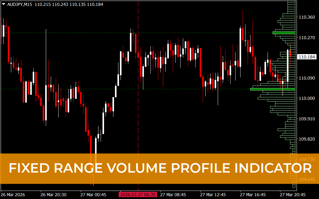 Fixed Range Volume Profile Indicator