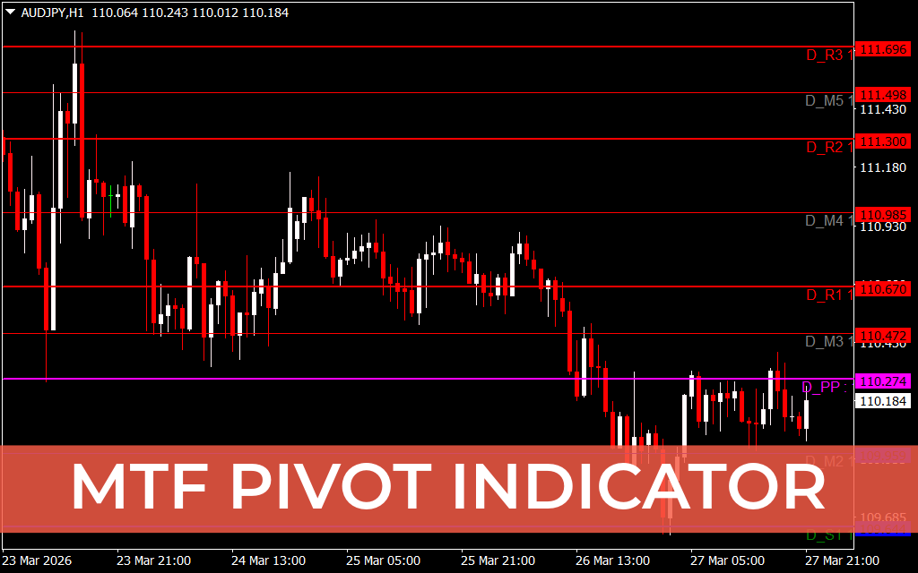 MTF Pivot Indicator