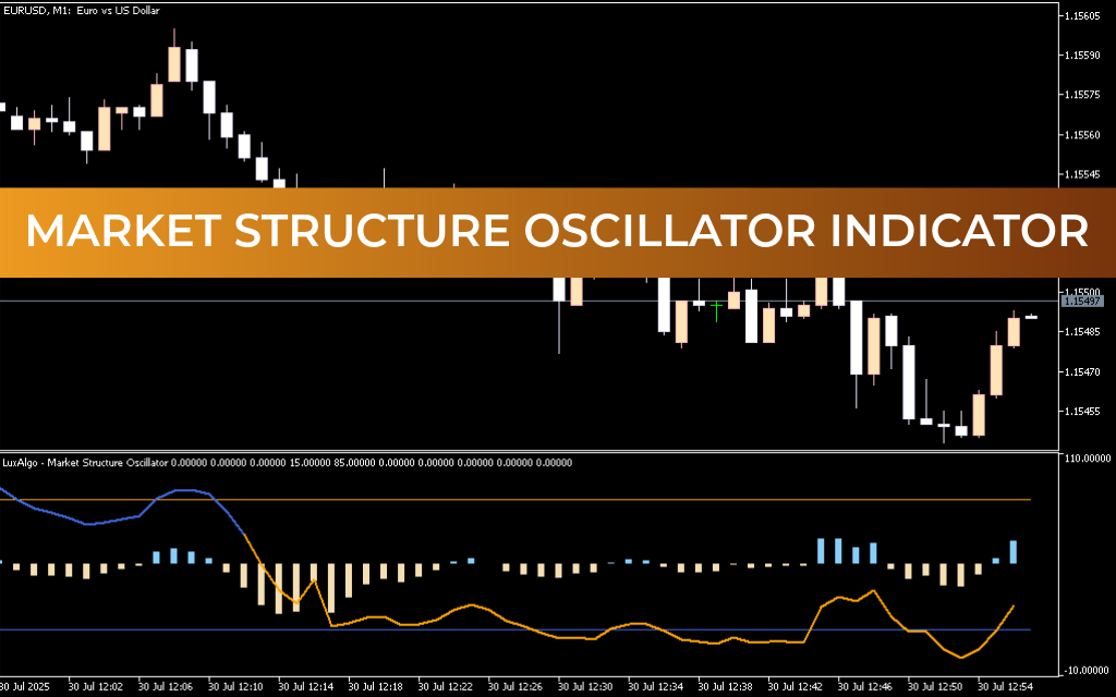 Market Structure Oscillator Indicator Mt5