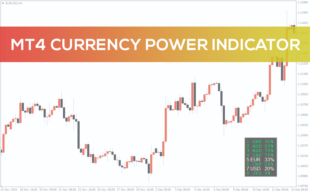 Mt4-currency-power-indicator for mt4
