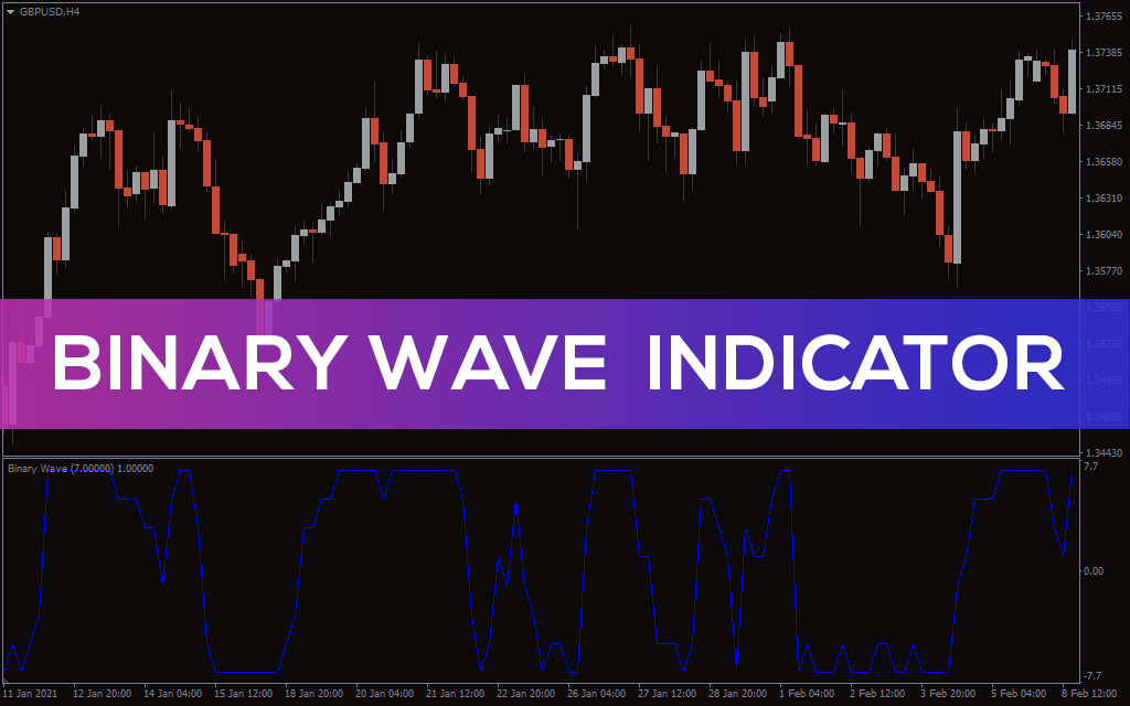 Binary-wave-indicator for mt4