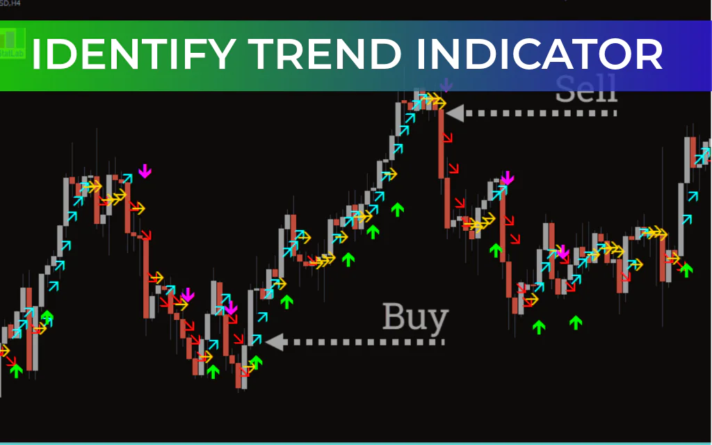 Identify Trend Indicator