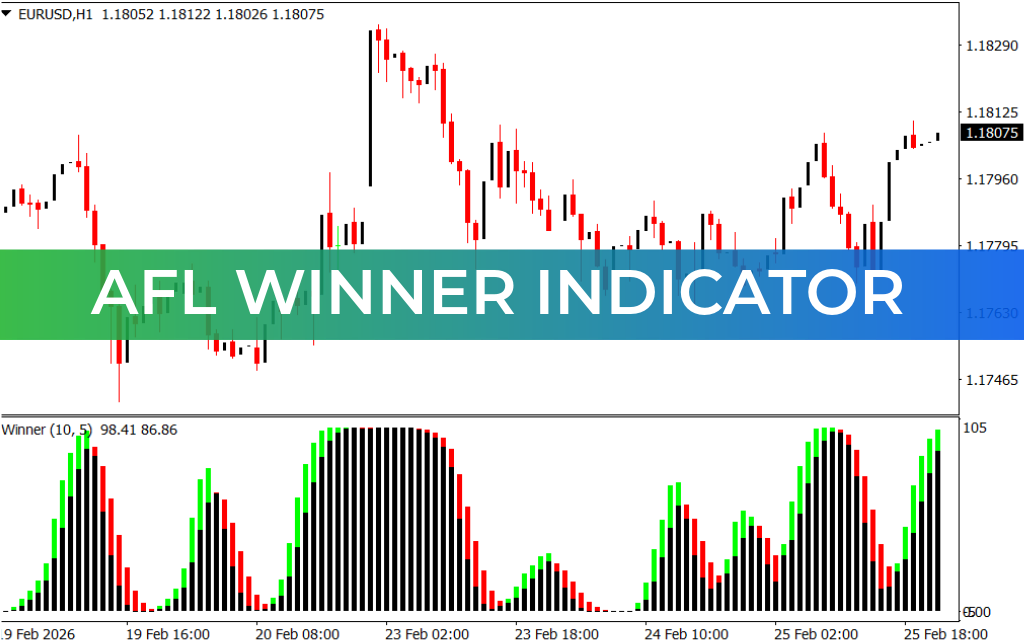AFL Winner Indicator
