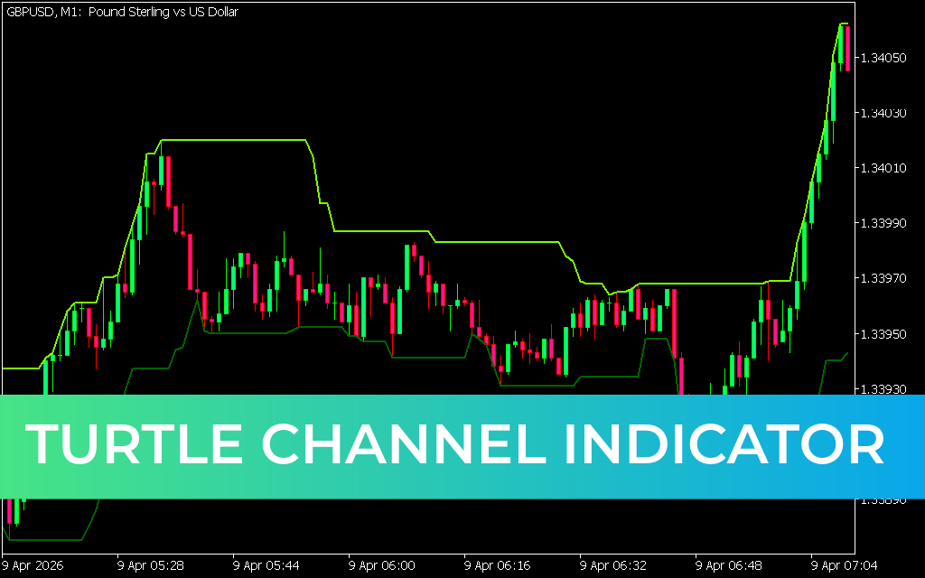 Turtle Channel Indicator MT5