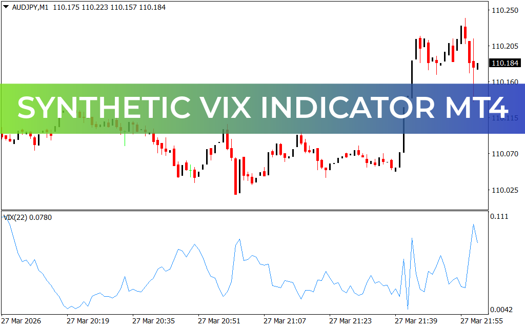 Synthetic VIX Indicator MT4