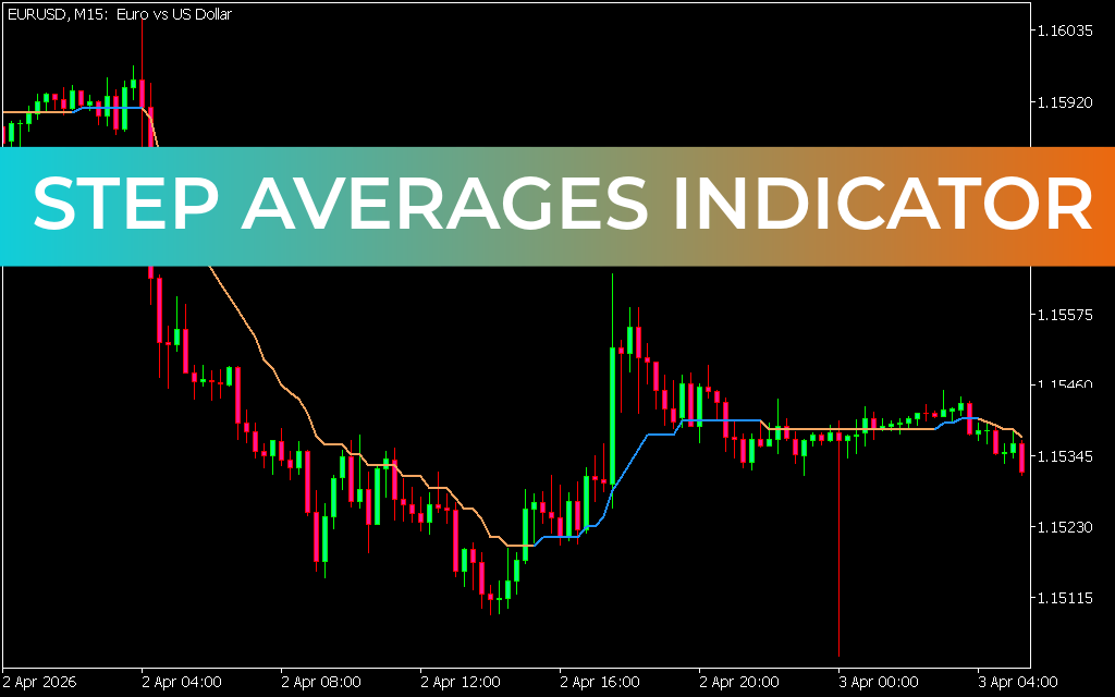 Step Averages Indicator