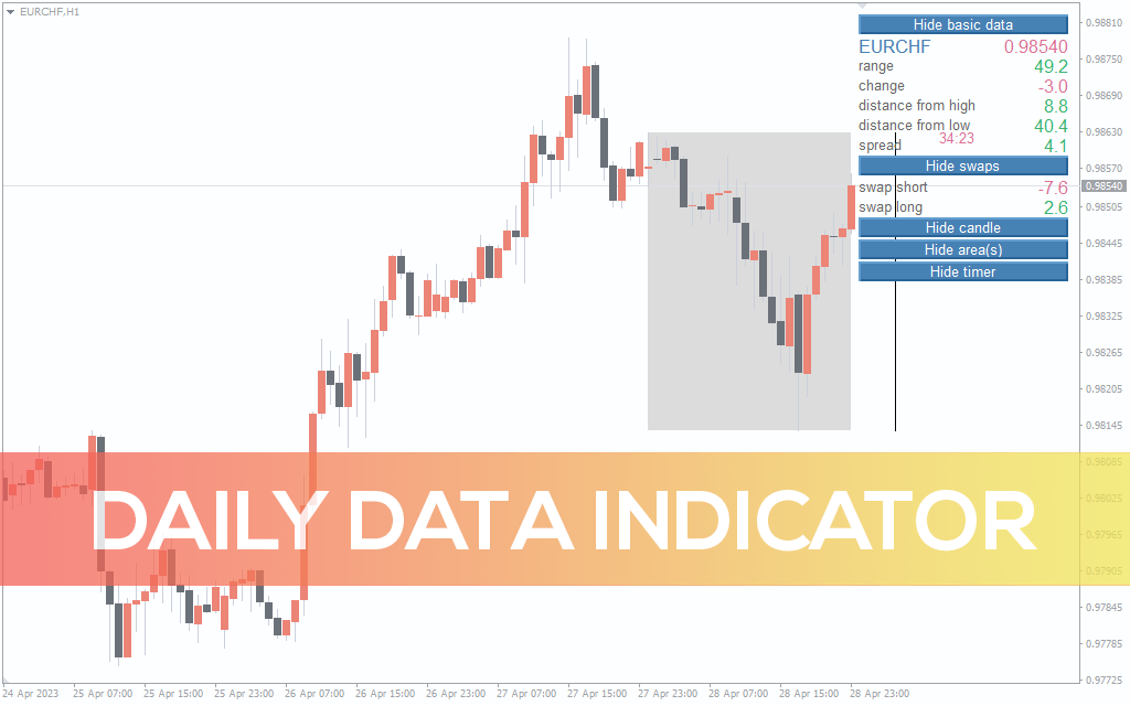 Daily-data-indicator for mt4