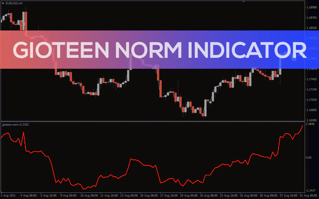 Gioteen-norm-indicator for mt4