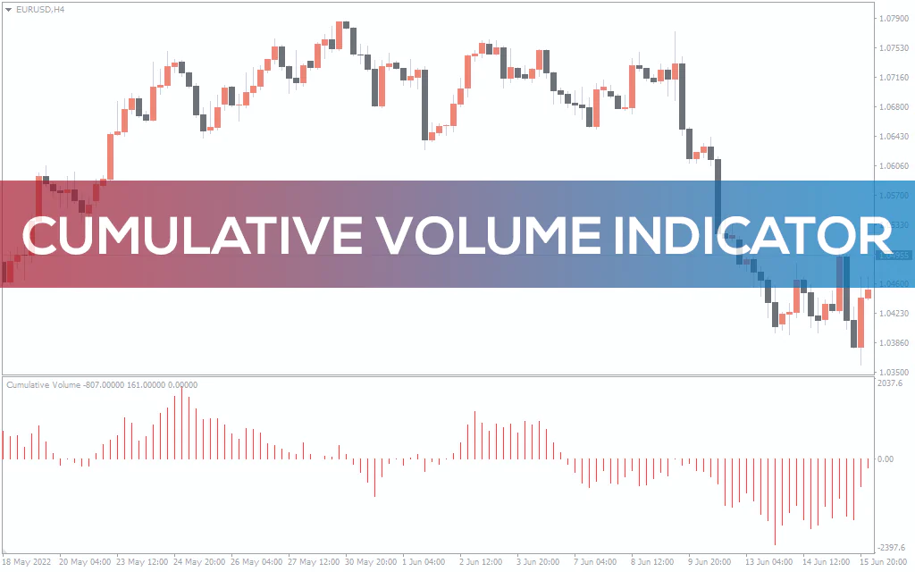 Cumulative-volume-indicator for mt4
