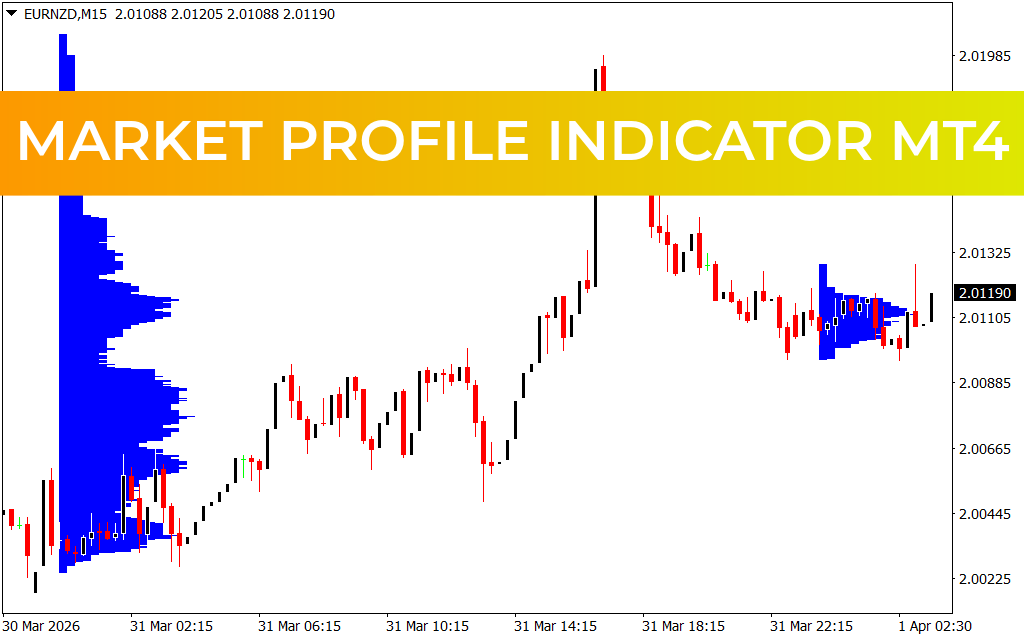 Market Profile Indicator MT4