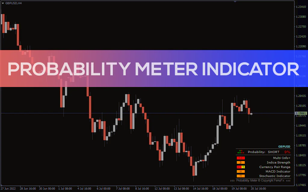 Probability-meter-indicator for mt4