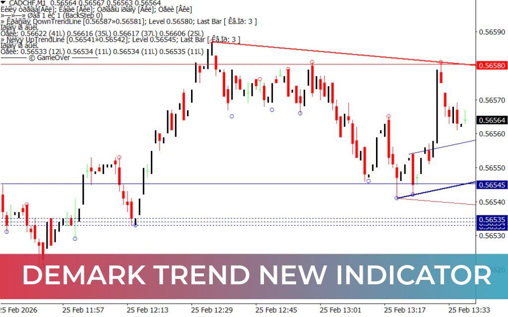 DeMark Trend New Indicator
