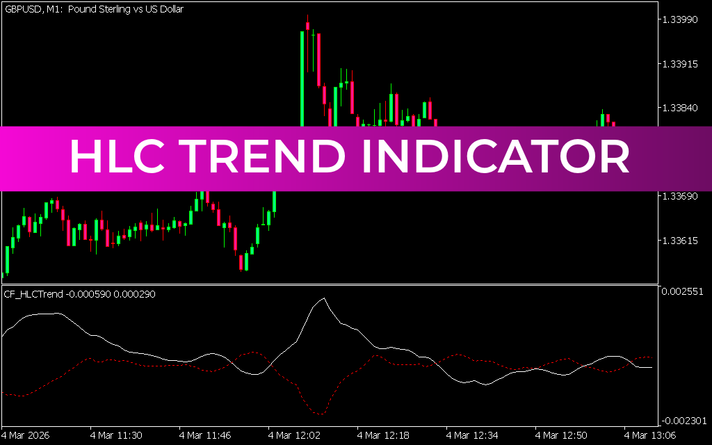 HLC Trend Indicator MT5