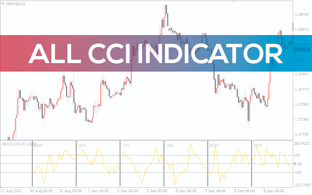 All-cci-indicator for mt4