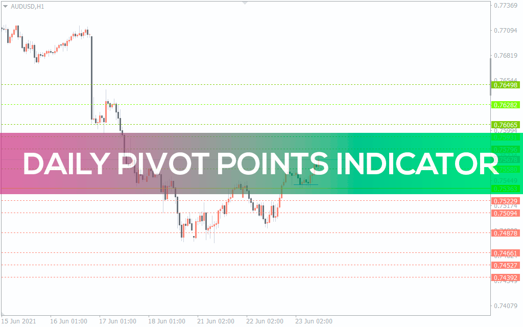 Daily-pivot-points-indicator for mt4
